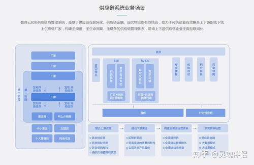 跨境B2B電商市場血雨腥風(fēng)，供應(yīng)鏈管理系統(tǒng)成爭奪焦點(diǎn)