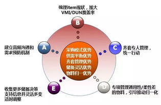 從“備胎計劃”到生態(tài)協(xié)同 深度解讀華為供應(yīng)鏈管理的演進(jìn)與核心服務(wù)
