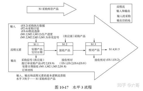 全球供應(yīng)鏈管理經(jīng)典模型與現(xiàn)代化服務(wù) 構(gòu)建高效、韌性與可持續(xù)的價值網(wǎng)絡(luò)