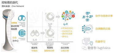 一部智能手機(jī)背后的制造供應(yīng)鏈管理服務(wù)